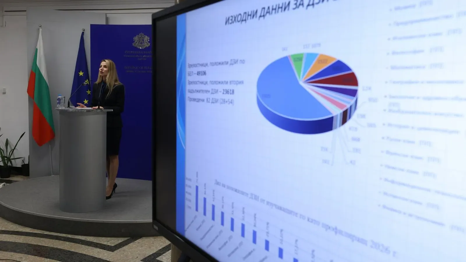 Рекорден успех на матурите по БЕЛ, 107 работи са анулирани