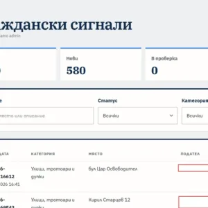 Административният панел на платформата "Кажи на Пенчо" показва множество подадени граждански сигнали