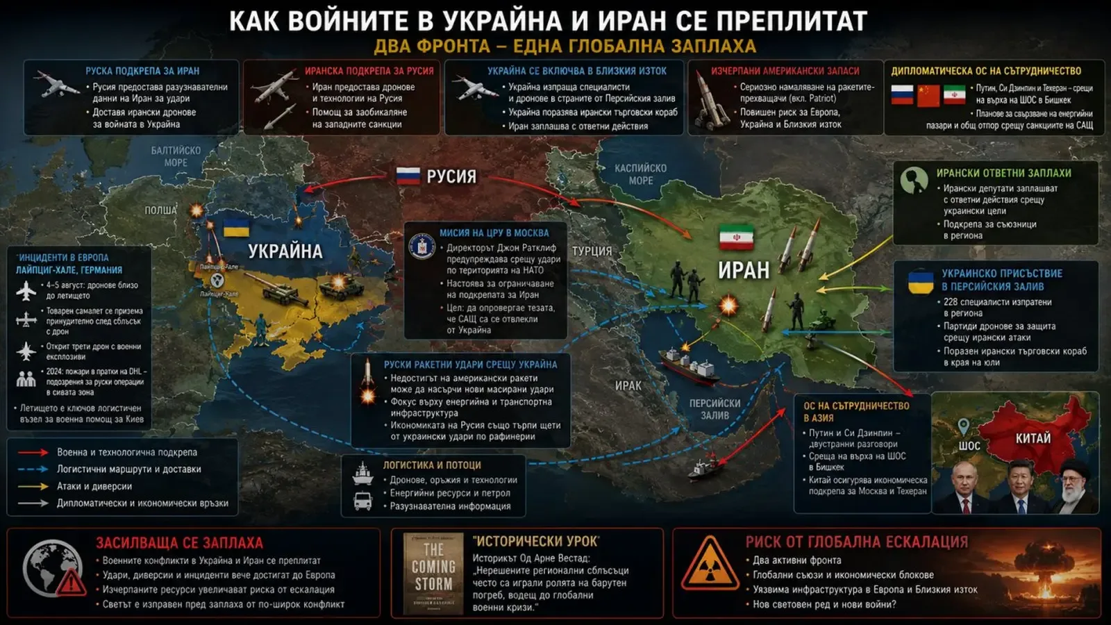 "Гардиън": Украйна и Иран все по-силно преплитат войните си
